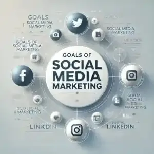 freelance digital marketer in dubai blog 2 social media marketing